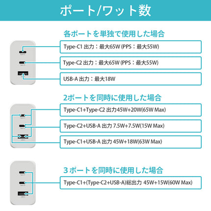 FFF SMART LIFE CONNECTED ACアダプター Type-C USB 充電器 ノートパソコン対応 65W 100V 240V 50/60Hz 2A MAX FFF-ACC65CCA