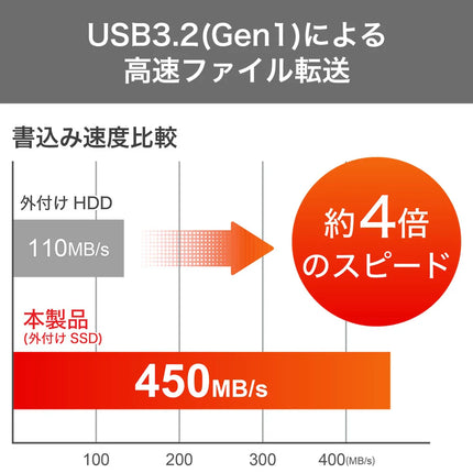 【公式】G-Storategy 外付け SSD 256GB コンパクト PS5 PS4対応 USB3.2 Gen1 ブラック GS66025EX-BK