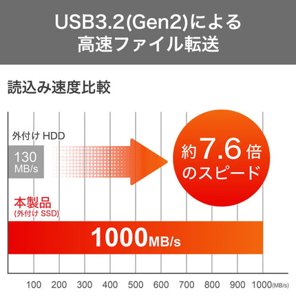 【公式】G-Storategy  外付け SSD 2TB コンパクト PS5 PS4対応 コンパクト USB3.2 Gen2 シルバー NV33502EX-GY