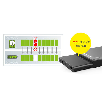 NVMe⇔SATA相互クローン対応 HDD/SSDデュプリケーター M.2対応 NVMe MAL-53M2NU4