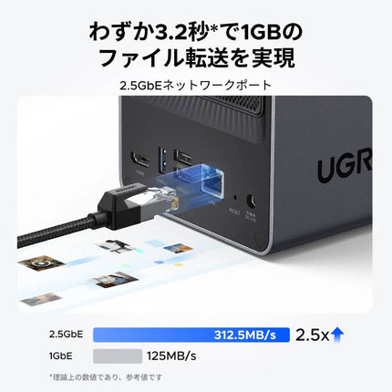 UGREEN NASync DXP2800｜2ベイ NASストレージ 最大76TB対応