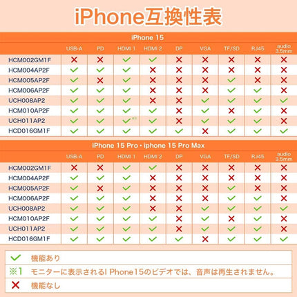 HCD016GM1F USB-C ドッキングステーション｜HDMI×2・DP出力・100W PD対応