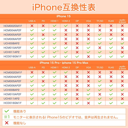 HCM002GM1F USB-C デュアル HDMI アダプター｜8K/4K 映像出力対応