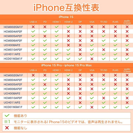 HCM005AP2F USB-C 5-in-1 ハブ｜4K HDMI対応・カードリーダー搭載