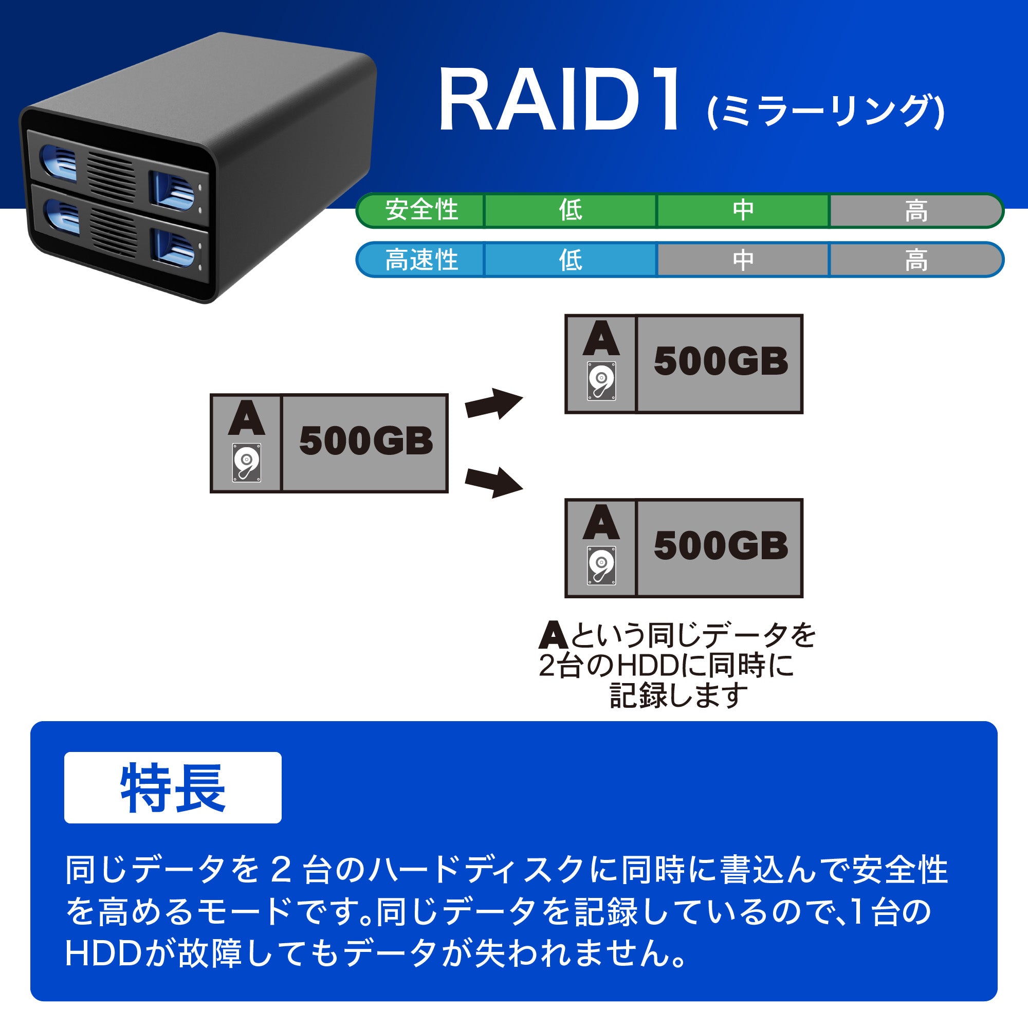 公式】RAIDケース USB3.2 高速転送 2台搭載 20TB HDD対応 MAL