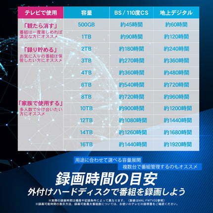 【公式】FFF SMART LIFE CONNECTED 外付けHDD 10TB TV録画対応 USB3.2 Gen1 Windows11 3.5インチ 1年保証 MAL310000EX3-BK