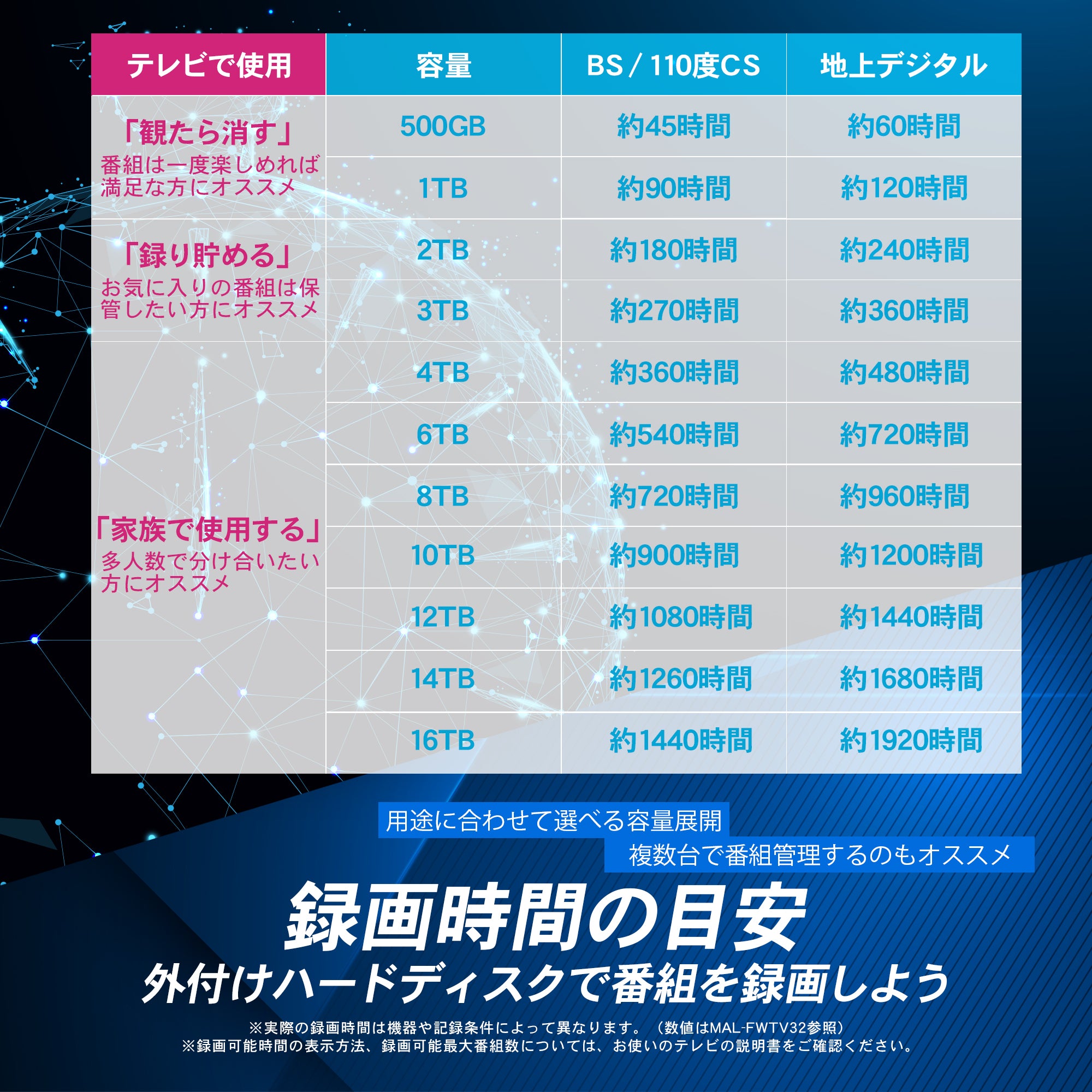 公式】外付けハードディスク 外付けHDD 12TB テレビ録画