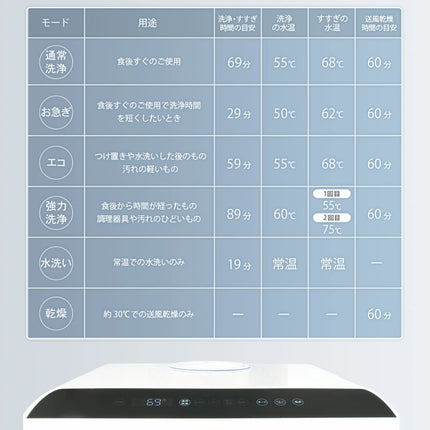 【公式】FFF 食洗機 食器洗い乾燥機 工事不要 コンパクト ホワイト 日本メーカー FFF-DW36AW