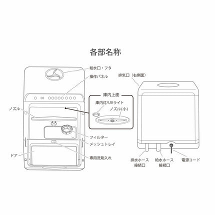 【公式】FFF 食洗機 食器洗い乾燥機 工事不要 コンパクト ホワイト 日本メーカー FFF-DW36AW