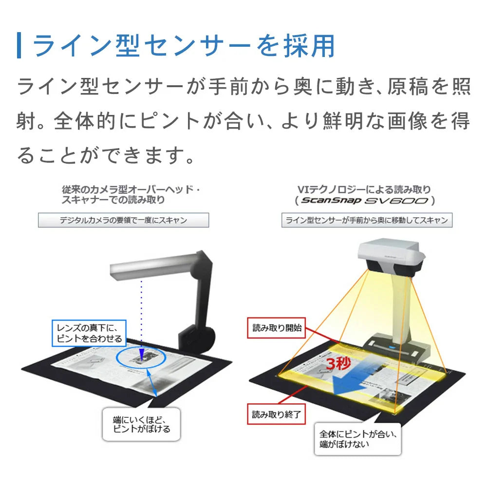富士通 スキャナー A3 PFU ScanSnap SV600 コンパクト – ICHIBAKAN 富士通 スキャナー A3 PFU ScanSnap SV600 コンパクト – ICHIBAKAN
