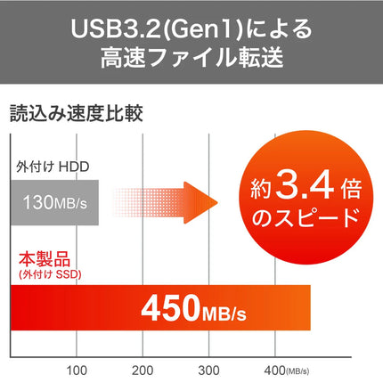 【公式】G-Storategy 外付け SSD 1TB コンパクト PS5 PS4対応 USB3.2 Gen1 ブラック GS66001EX-BK