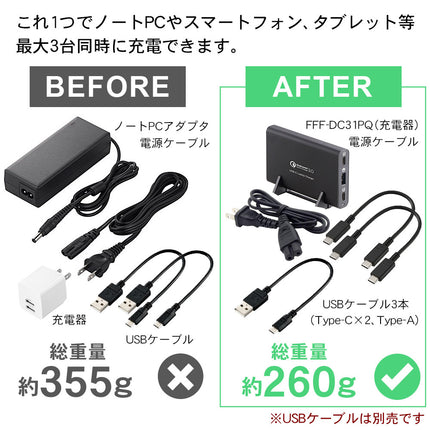 【公式】usb充電器アダプター acアダプター コンセント 急速 充電器 3ポート Quick Charge 3.0 USB Power Delivery3.0 FFF-DC31PQB FFF-DC31PQW