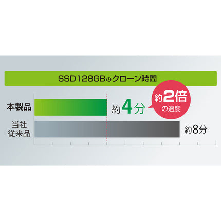 【公式】NVMe⇔SATA相互クローン対応 HDD/SSDデュプリケーター M.2対応 NVMe MAL-53M2NU4